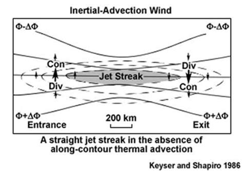 Jet Stream Example 的图像结果