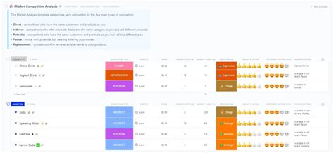 Project Marketing Strategy 的图像结果
