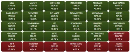 Stock Market Highlights: Nifty sees selling pressure, encountering ...
