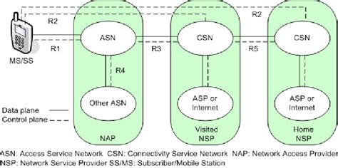 Image result for Reference Model in Computer Network