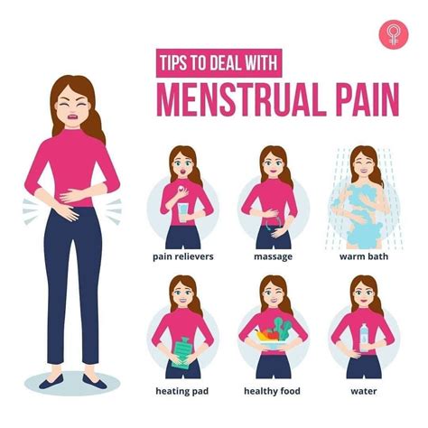 Pin on period hacks | Menstrual pain, Period cramps, Menstrual