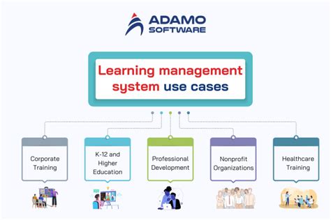 Best Name for Learning Management System 的图像结果