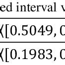 Image result for Pythagorean Interval