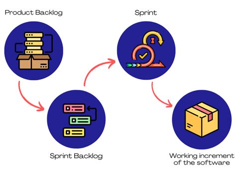 Image result for Agile Software Development with Scrum