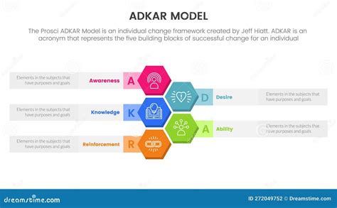 Change Management Framework 的图像结果
