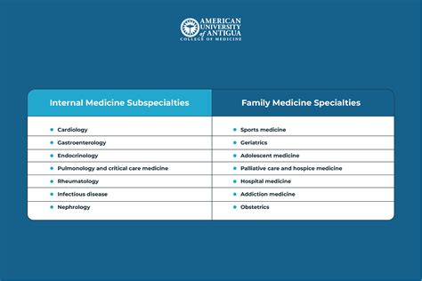 Internal Medicine Vs. Family Medicine: What You Need To Know - AUAMED