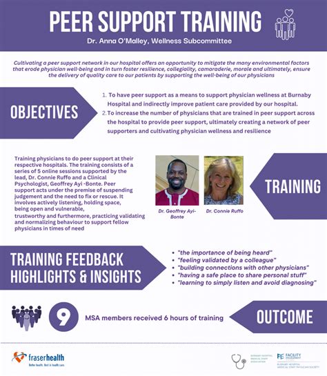 Image result for Peer Support Training