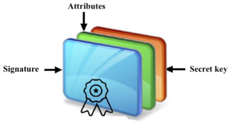 I2PA: An Efficient ABC for IoT