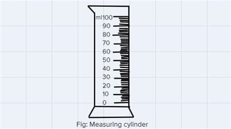 how will you measure the volume of liquids? Explain any two important ...