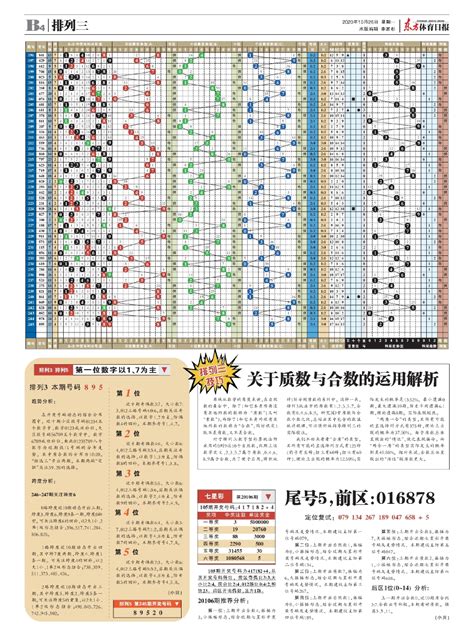七星彩 第20106期 - 电子报详情页