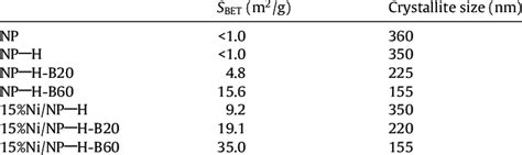 Image result for Besectin Method Numercal