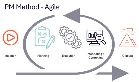 Image result for Micro Project Management