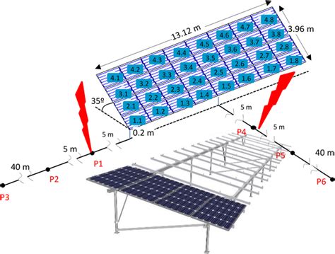 Image result for Module Array