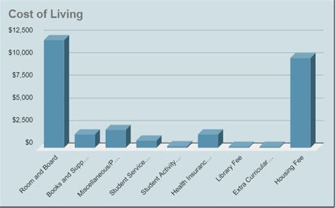 MS in Microbiology in USA: Ranking, Fees, Eligibility, and Scholarships