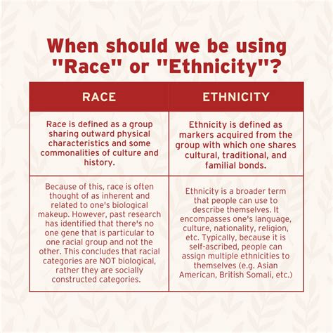 Ethnicity Examples