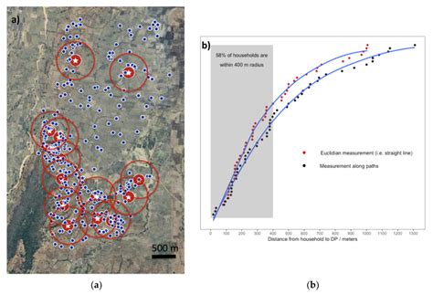 Rural Water Collection Patterns: Combining Smart Meter Data with User ...