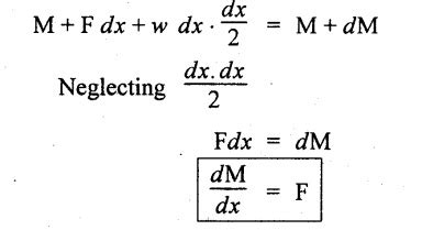 Transverse loading on beams and stresses in beam - Transverse Loading ...