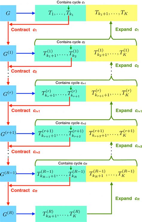 Recursion Flowchart 的图像结果