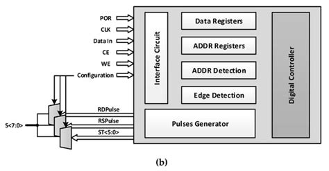 Speeding Up the Write Operation for Multi-Level Cell Phase Change ...