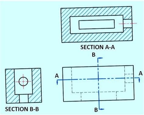 Figure 14. shows a profile cutting plane