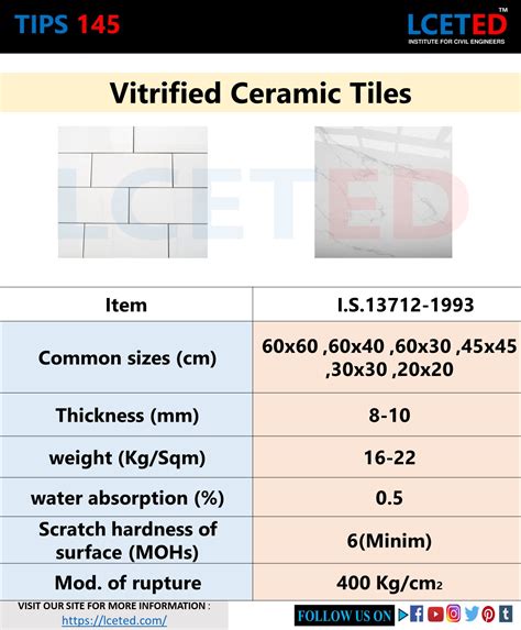 ALL YOU WANT TO KNOW ABOUT TILES - LCETED -lceted LCETED INSTITUTE FOR ...