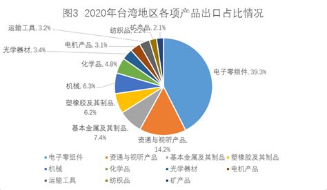 2021-2027年中国凤梨产业竞争现状及发展规模预测报告_智研咨询