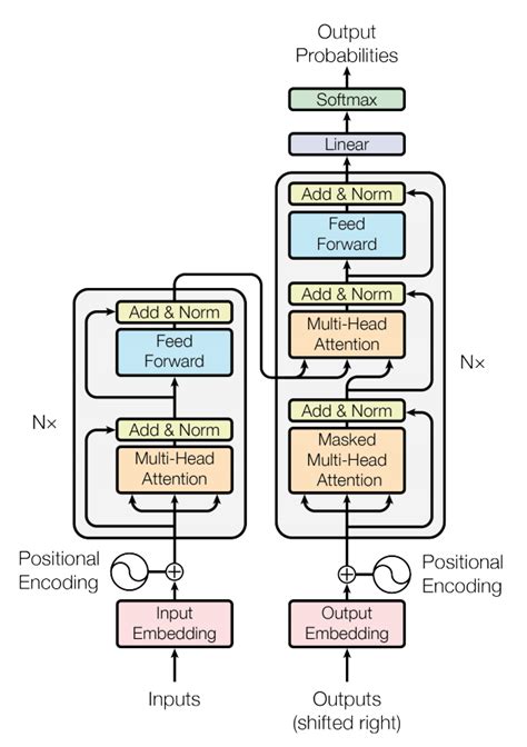 Image result for Encoder/Decoder Model Diagram