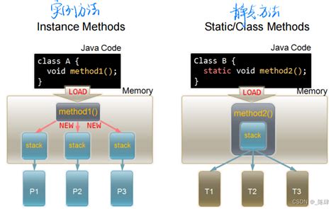 Stativ Java 的图像结果