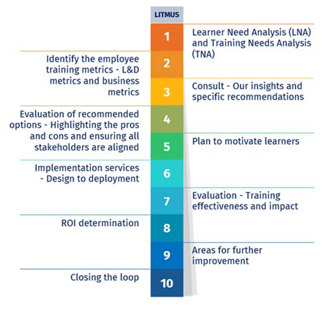 Our Value Proposition