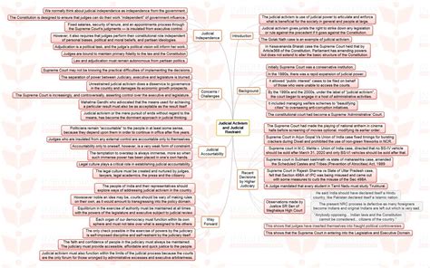 INSIGHTS MINDMAPS: "Judicial Activism and Judicial Restraint ...