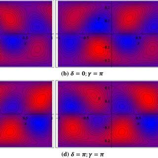 Image result for How to Use Stream Function in Fluids