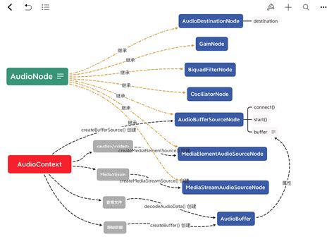 Web Audio API JavaScript 的图像结果