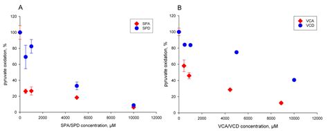 Mitochondrial Liver Toxicity of Valproic Acid and Its Acid Derivatives ...