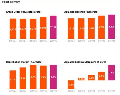 Swiggy: Swiggy's 10-minute food delivery service Bolt contributing 5% ...