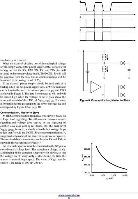 NCN5150 Datasheet by ON Semiconductor | Digi-Key Electronics