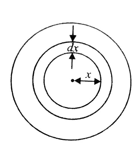 A non-conducting thin disc of radius R charged uniformly over one side ...