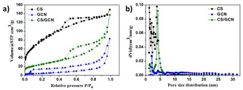 Core/Shell Structure of Mesoporous Carbon Spheres and g-C3N4 for Acid ...