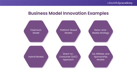 Business Model Innovation Examples 的图像结果