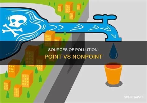 Image result for Point Source Pollution vs Nonpoint
