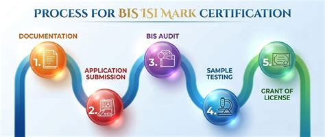 BIS Certification for Domestic Pressure Cookers: Complete IS 2346 ...