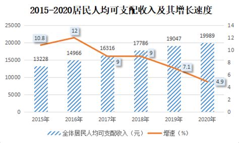 2019年全国居民收入和消费情况：稳定增长 居民生活水平再上新台阶（附图表）-中商情报网