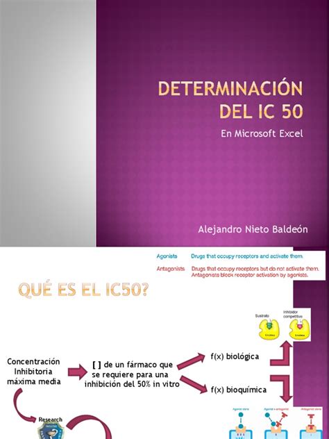 Image result for Calculate IC50 Using Excel