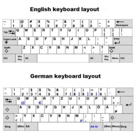Image result for Types of Keyboard Layout
