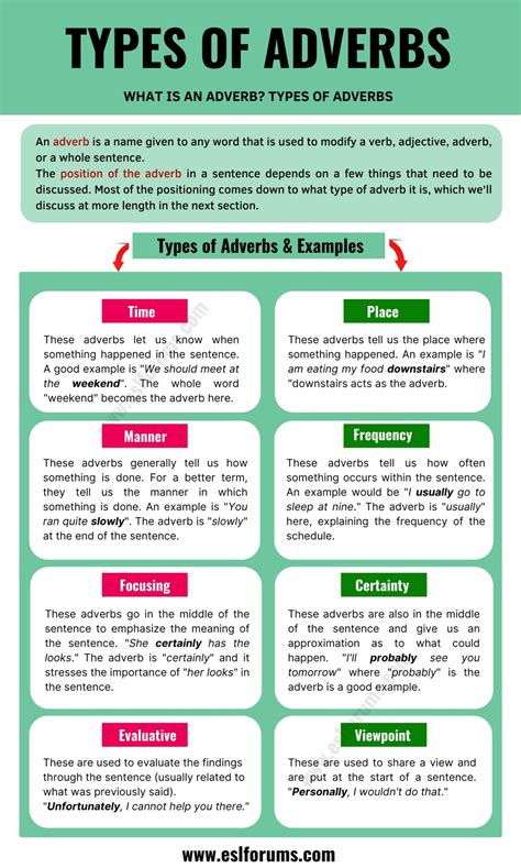 What Is an Adverb? Types and Remarkable Examples of Adverbs - ESL Forums