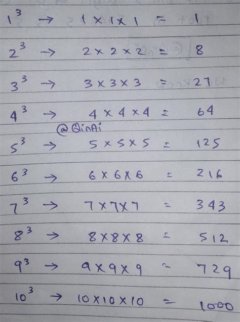 Find the cube root of 3375 by ESTIMATION METHOD Don't give answer by ...