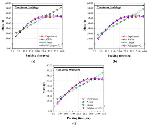 Effects of Input Parameter Range on the Accuracy of Artificial Neural ...