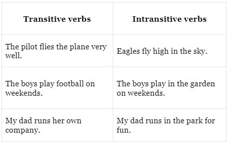 The Verb Special Finite Verbs - English Grammar Class 7 PDF Download