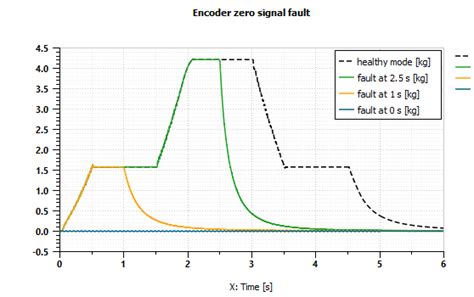 Image result for Incremental Encoder Testing