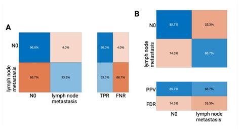 Machine Learning Based Assessment of Inguinal Lymph Node Metastasis in ...
