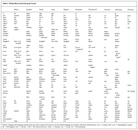 Greek language | Definition, Alphabet, Origin, & Facts | Britannica